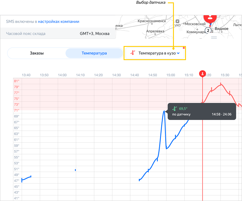 График температур