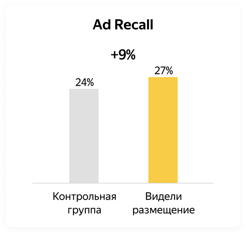 пример результатов