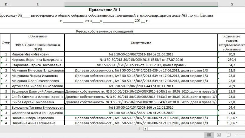 Реестр жильцов многоквартирного дома образец