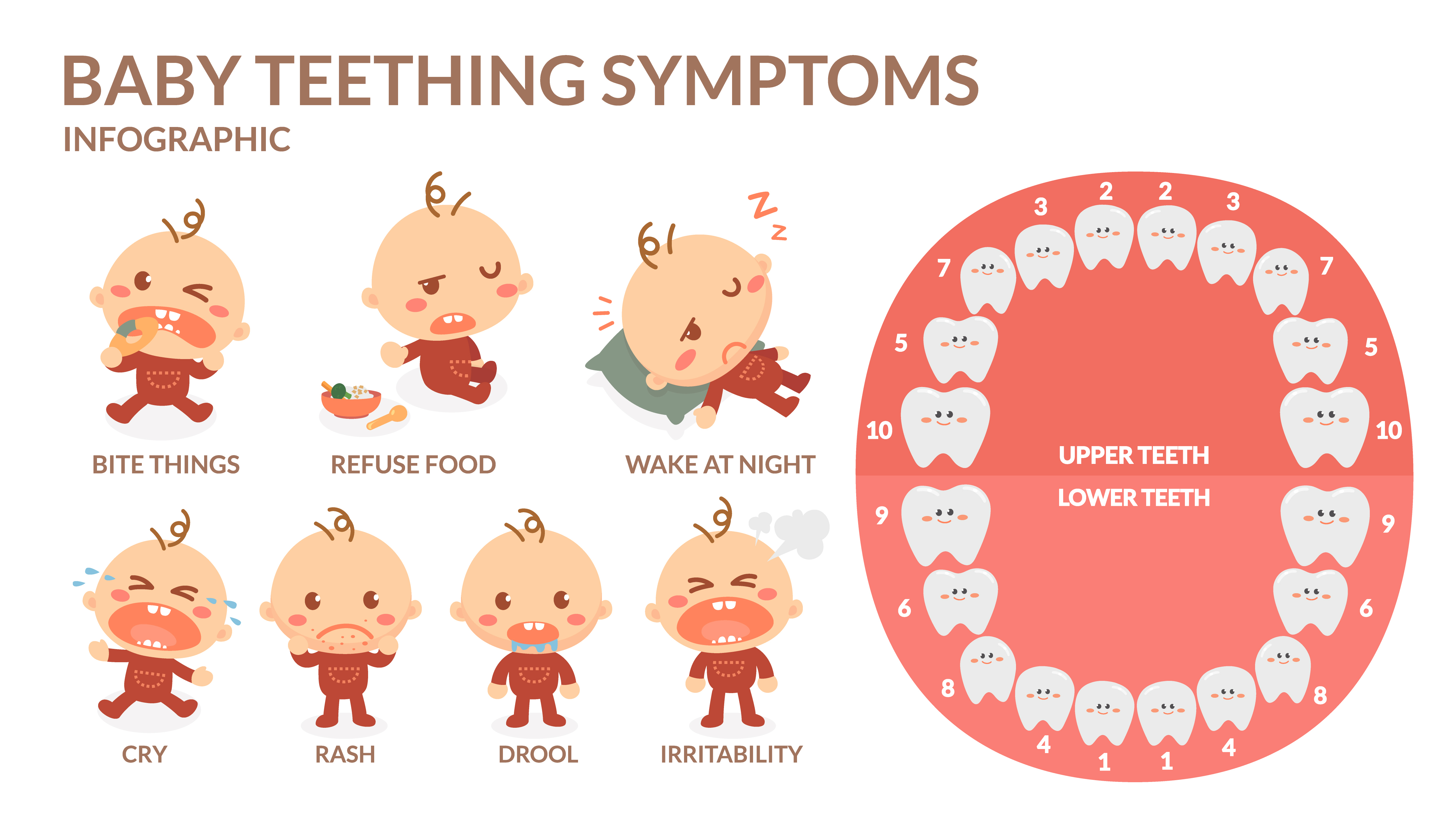 Во сколько зубы режутся у младенцев мальчиков. Симптомы при прорезывании зубов у новорожденного. Прорезывание зубов у детей в 9 месяцев. Симптомы на зубки прорезание. Симптомы прорезанип зуб.